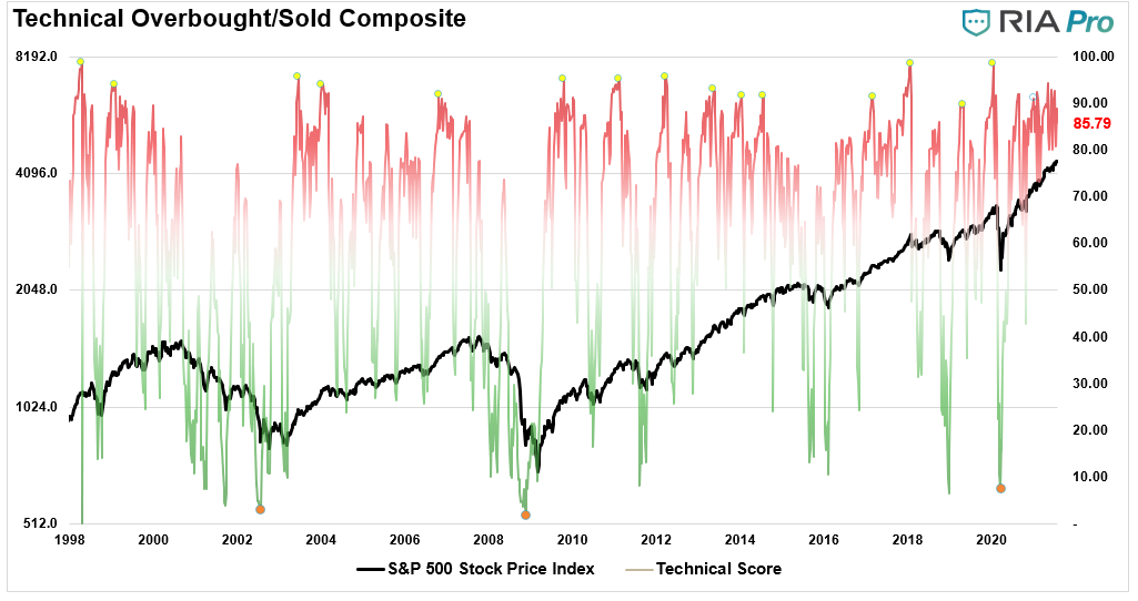 Market Rally Continues, Market Rally Continues As Earnings Beat Estimates