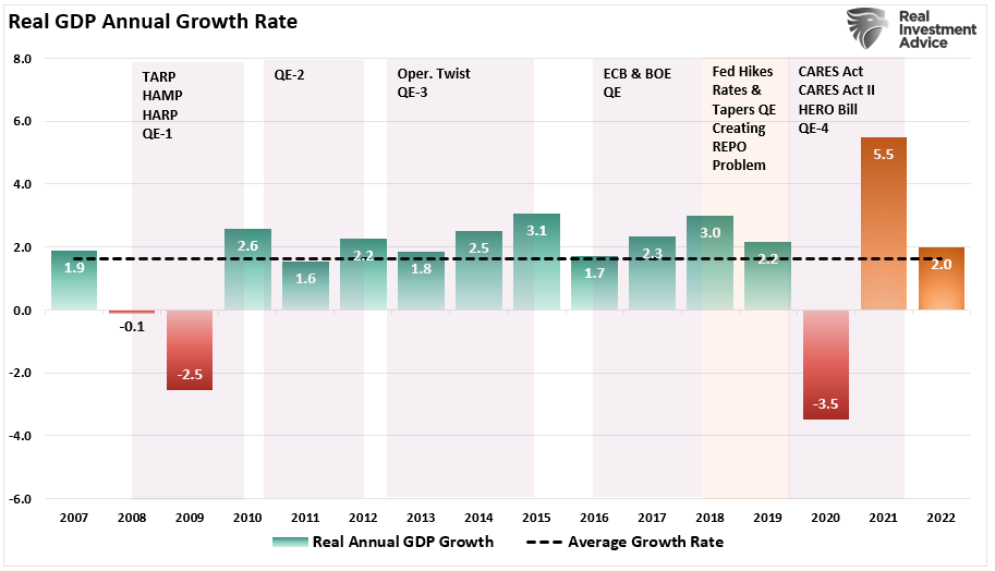 economic growth earnings, Was That The Peak Of Economic Growth & Earnings