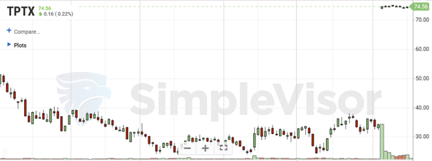 Simplevisor Screen, Five for Friday- Bucking The Trend
