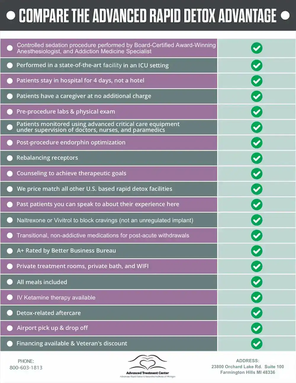 ADVANCED RAPID DETOX ADVANTAGE-CHECKLIST