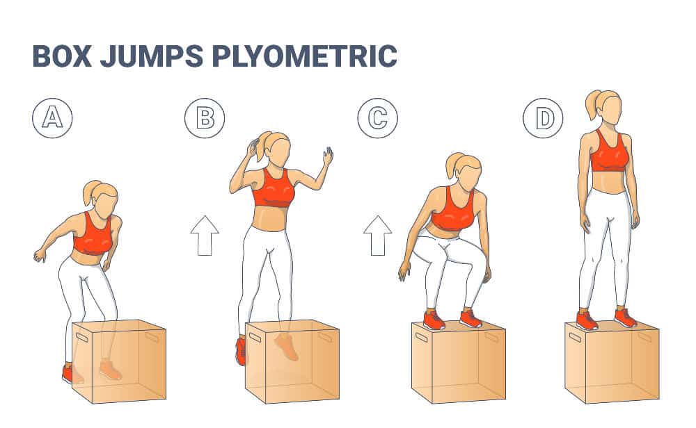 What Does Plyometrics Improve