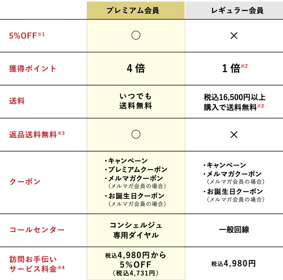 【プレミアム会員限定】日本直販「各種」割引クーポン・プレミアムクーポン