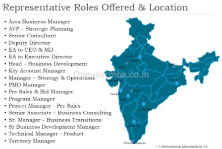 Placements Class profile essays GMAT Eligibility One year MBA in India IIM Indore EPGP Executive MBA 1 yr best fees deadline loans score minimum 