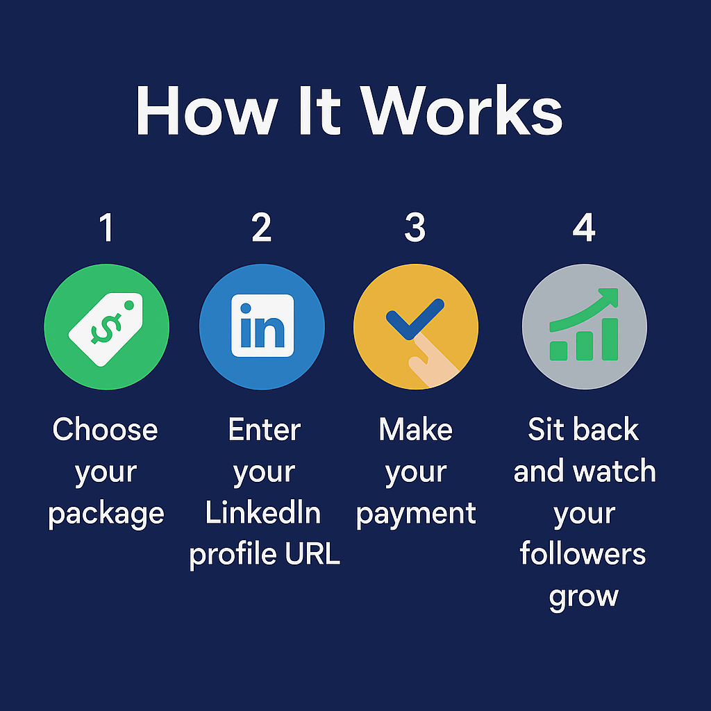 linkedin how buying linkedin followers work