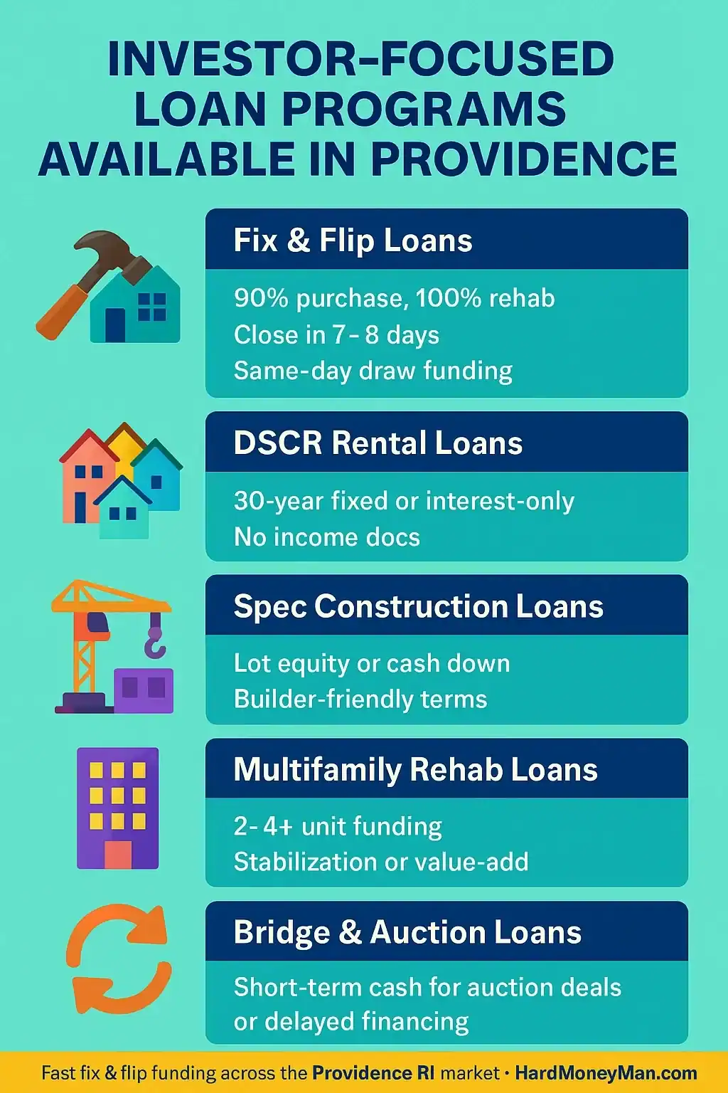 Copilot_20250717_102914 (1) Infographic showing investor-focused loan programs available in Providence RI — fix & flip, DSCR rental, construction, multifamily rehab, bridge, and cash-out refinance options.