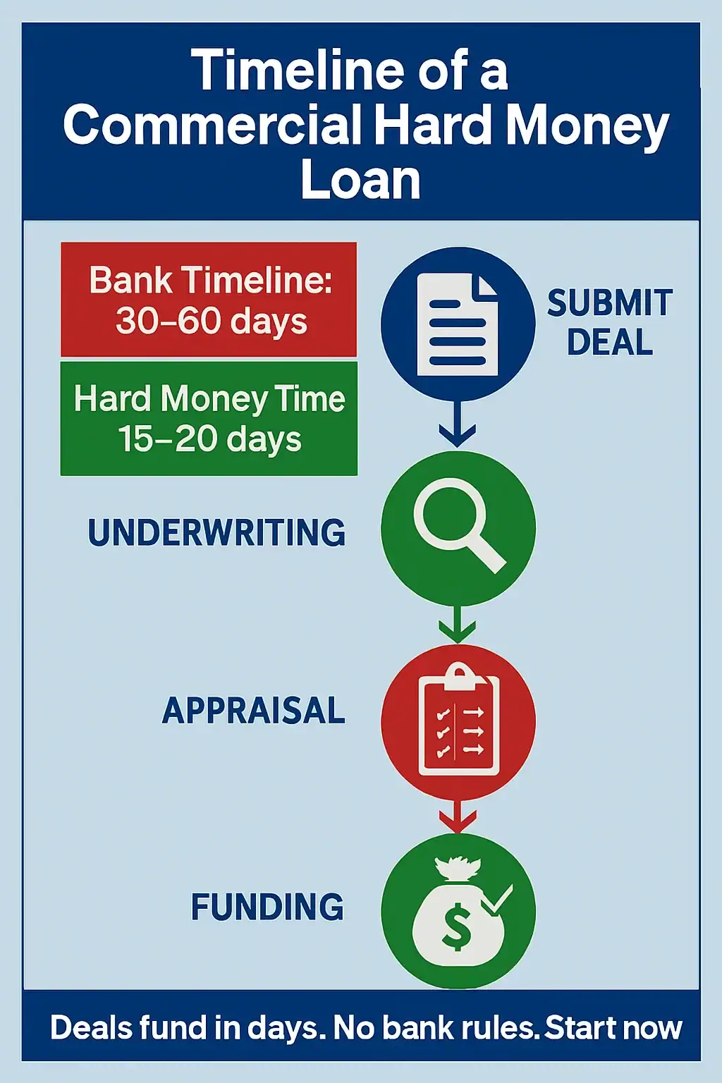 Georgia hard money lenders