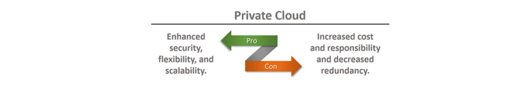 Private Cloud