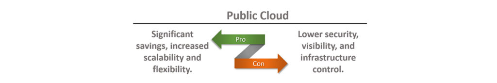 Public Cloud