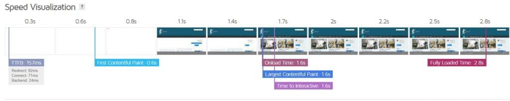 Speed visualisation loading webpage