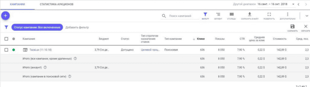 статистика за 30 дней работы на старых настройках