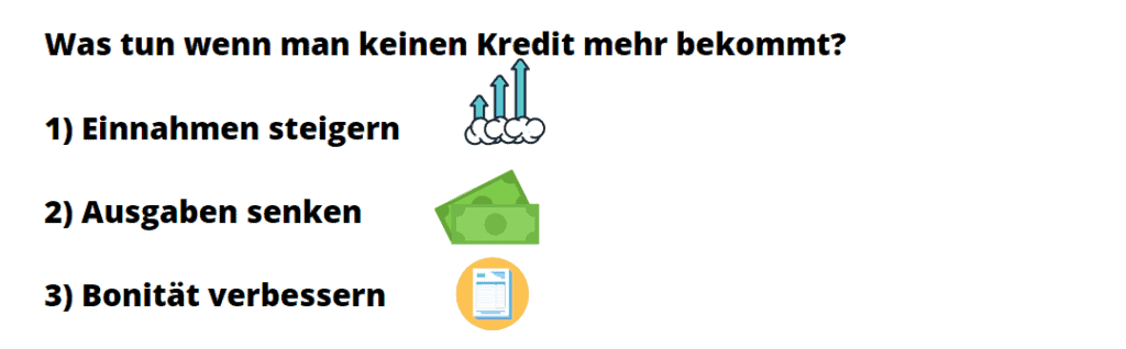 Was tun wenn man keinen Kredit mehr bekommt? 1) Einnahmen steigern 2) Ausgaben senken 3) Bonität verbessern