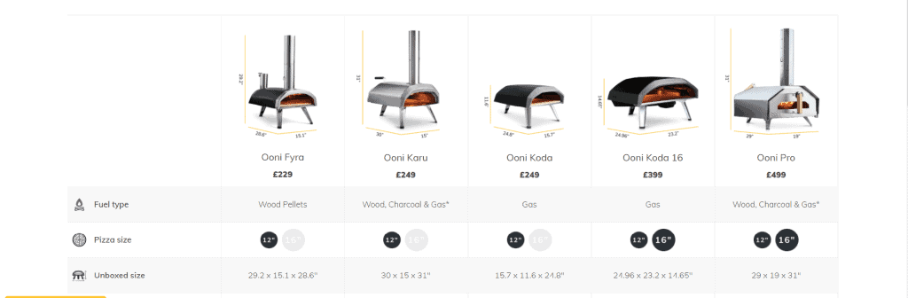 compare pizza ovens UK