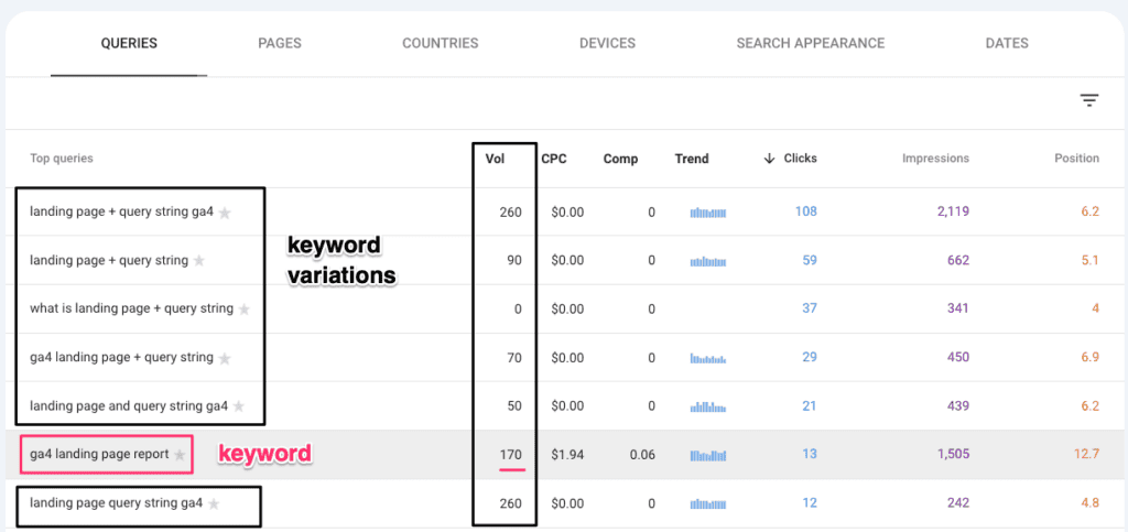 keyword ranking report with keyword and keyword variations