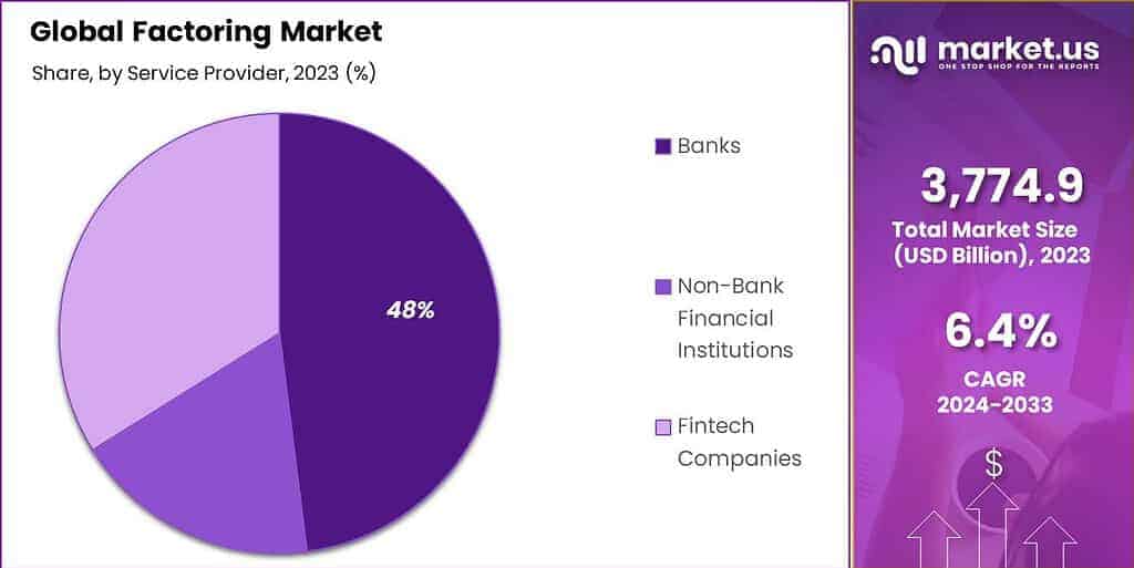 Factoring Market Share