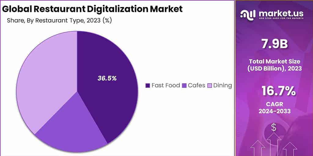 Restaurant-Digitalization-Market-by-restaurant.jpg