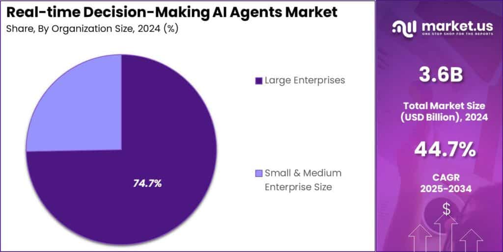 Real-Time Decision-Making AI Agents Market Share