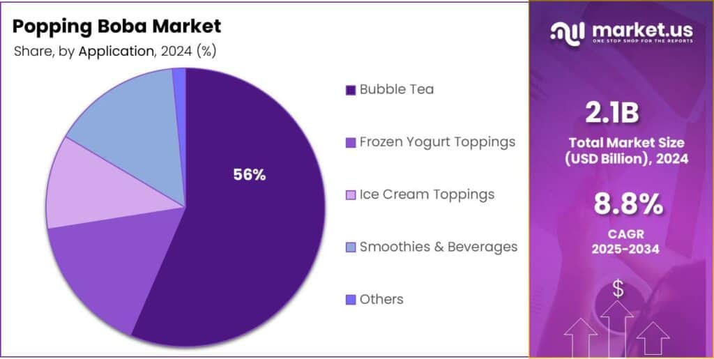 Popping Boba Market Share