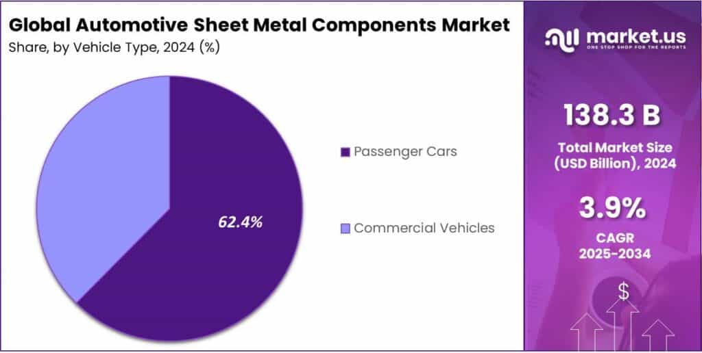 Automotive Sheet Metal Components Market Share