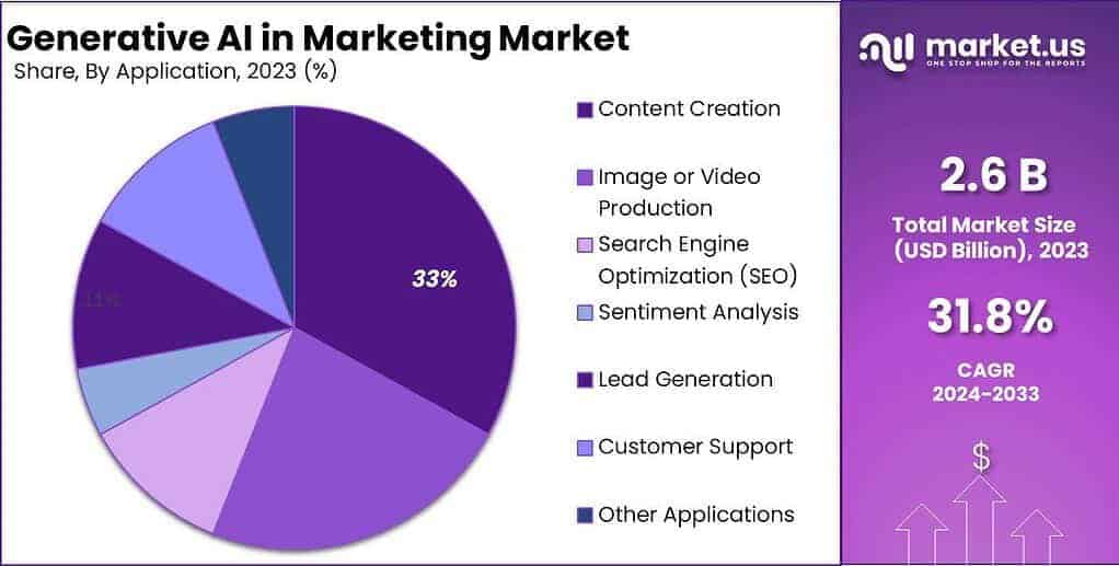 Generative-AI-in-Marketing-Market-By-System