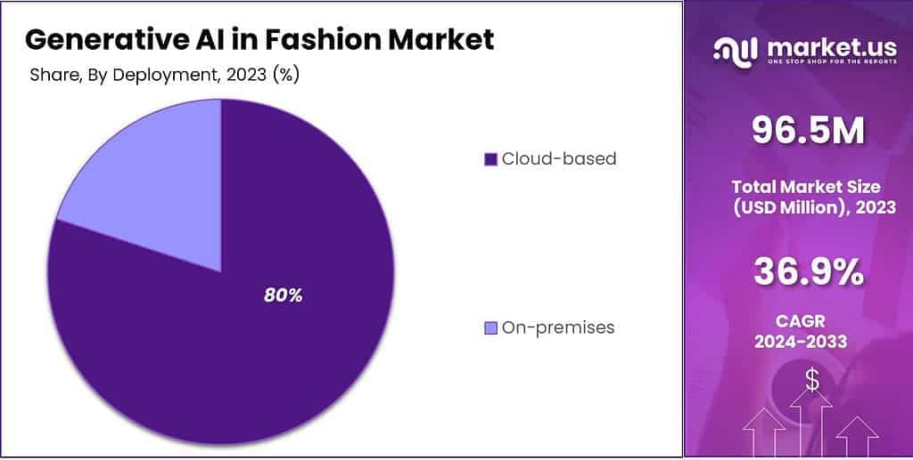 generative-AI-in-the-fashion-market-segment