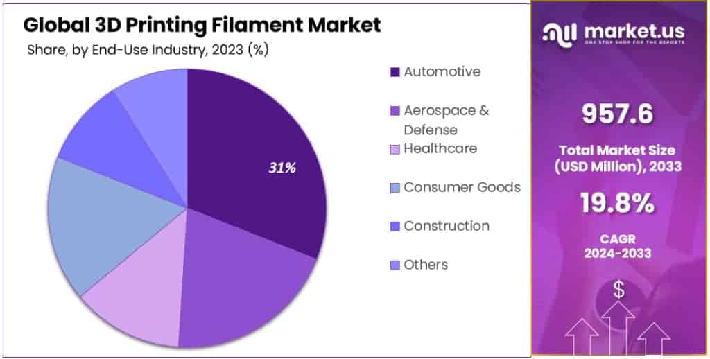 3D Printing Filament Market Segmentation Analysis