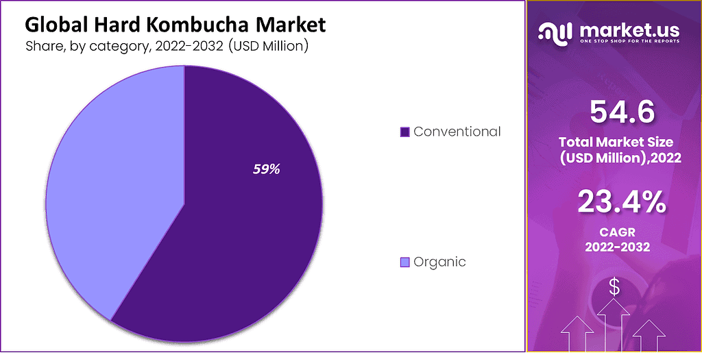 Hard Kombucha Market 2