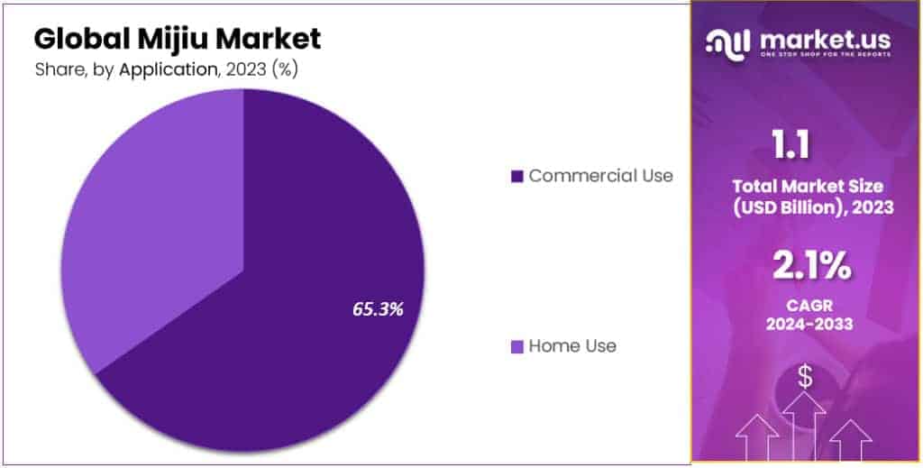 Mijiu Market Segmentation Analysis