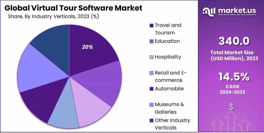 Virtual Tour Software Market Share