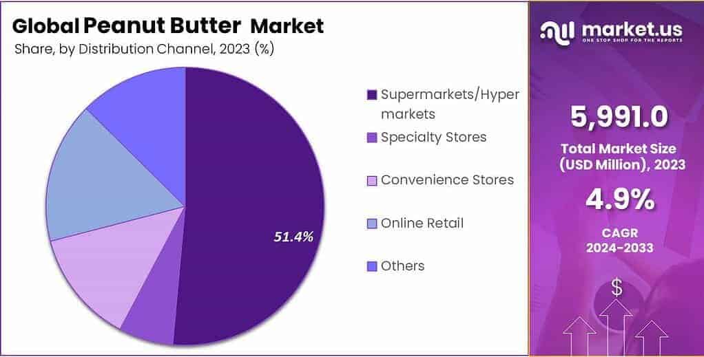 Hazardous Waste Bag Market Size, Share | CAGR of 4.9% – Market.us