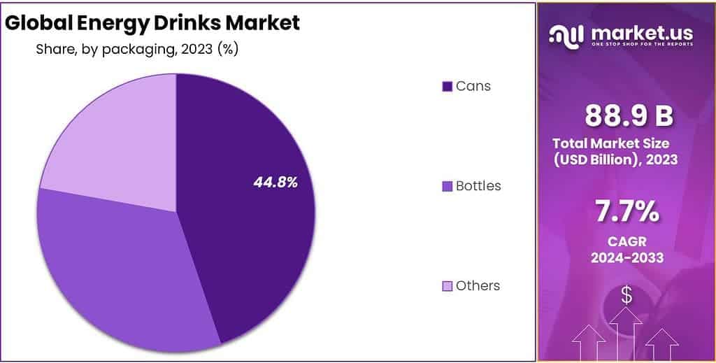 Energy Drinks Market Share (1)