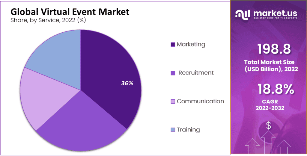 Virtual Event Market Service