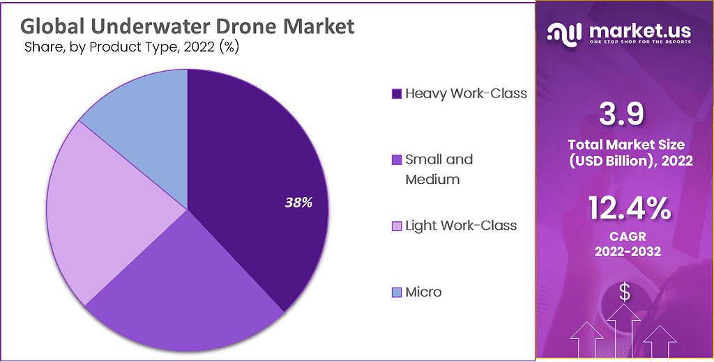 Underwater Drone Market 2