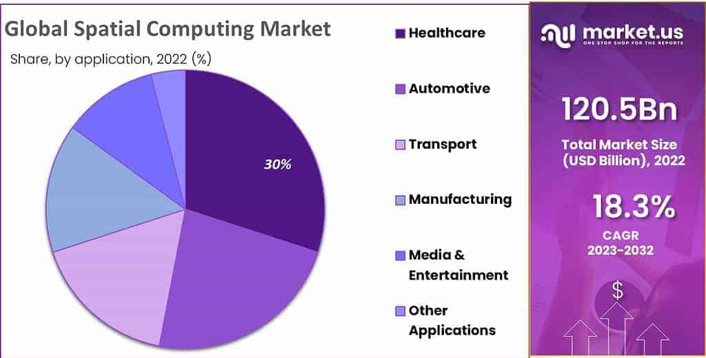 Spatial Computing Market Share