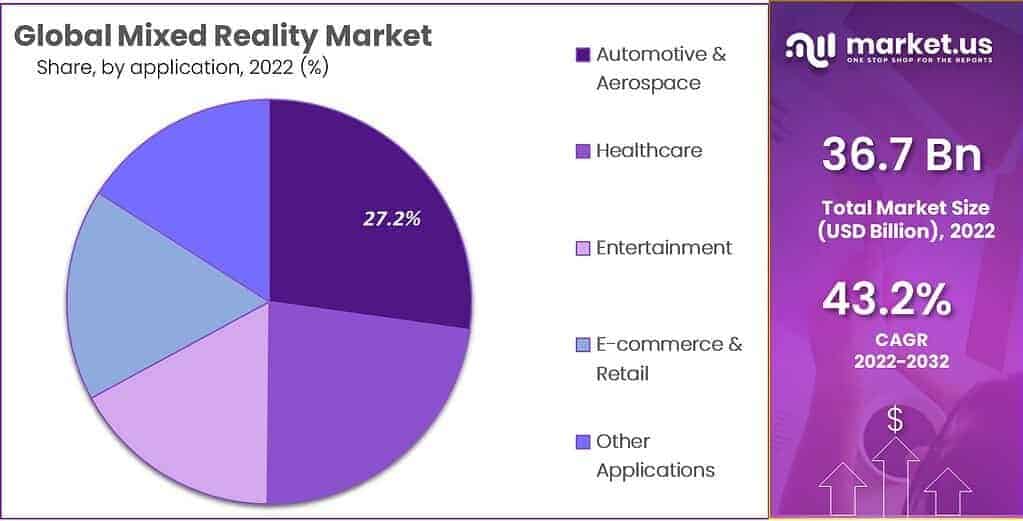Mixed Reality Market Share