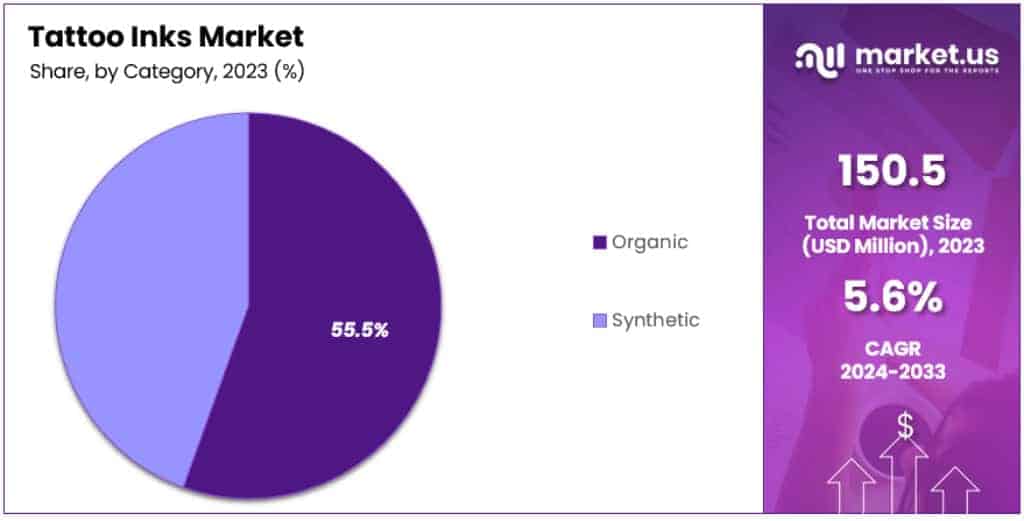 Tattoo Inks Market Segmentation Analysis