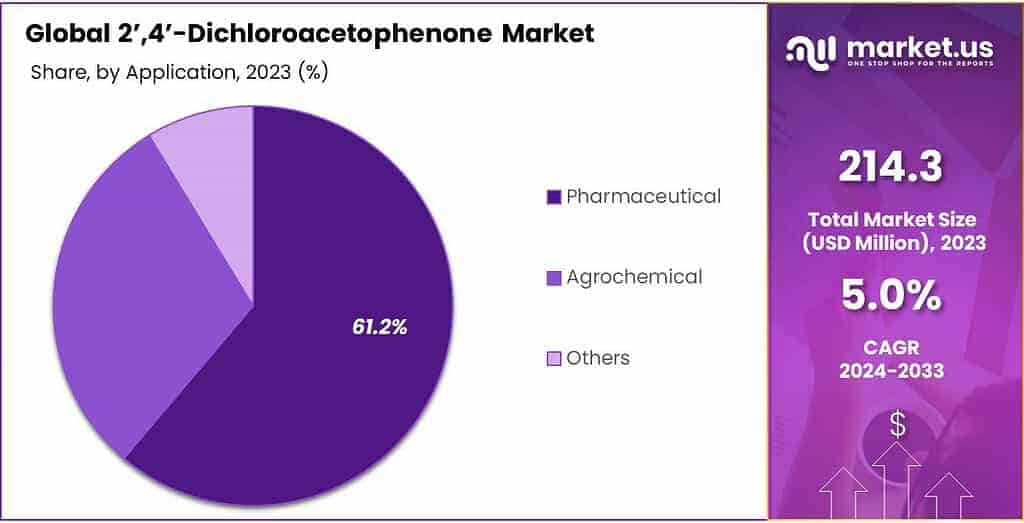 2’,4’-Dichloroacetophenone Market Share