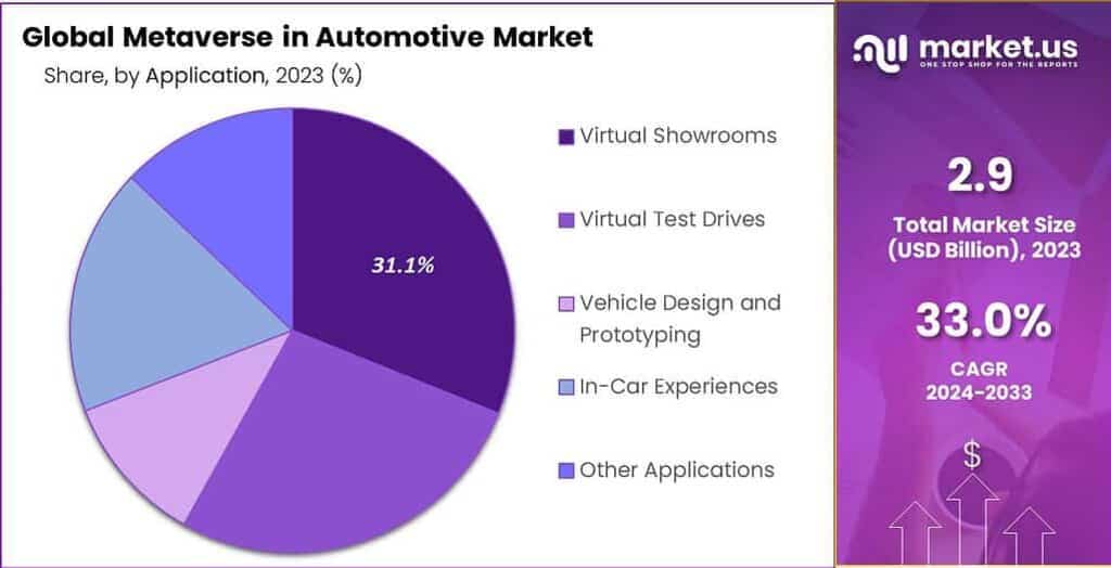 Metaverse in Automotive Market Share