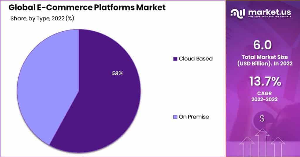 E-Commerce Model Analysis