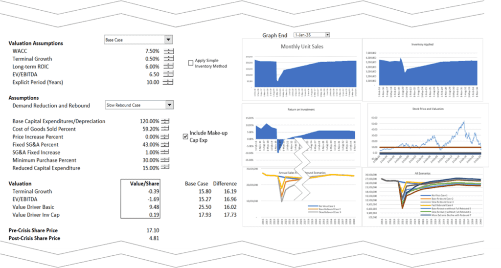 Financial model sample