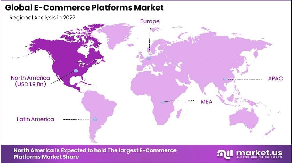E-Commerce Platforms Market - Regional Analysis