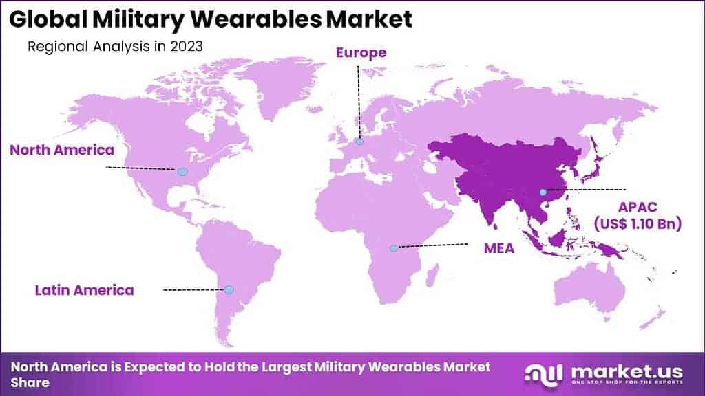 Military Wearables Market Region