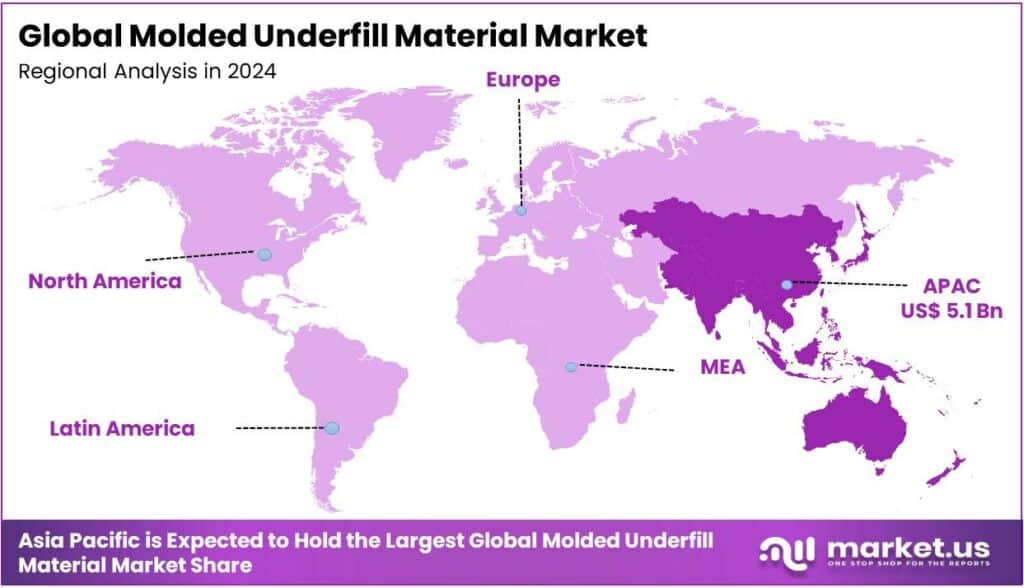 Molded Underfill Material Market Regional Analysis