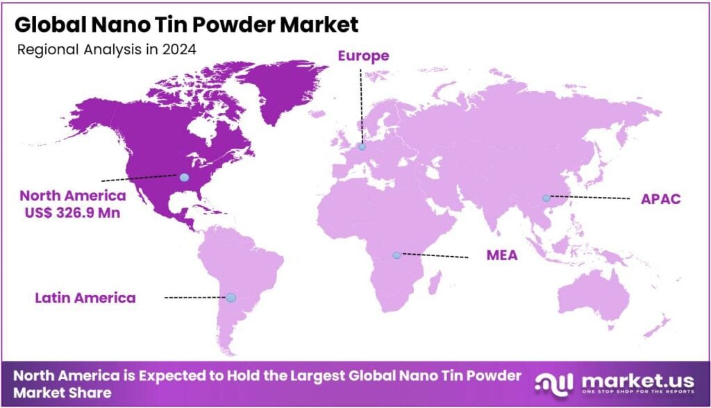 Nano Tin Powder Market Regional Analysis