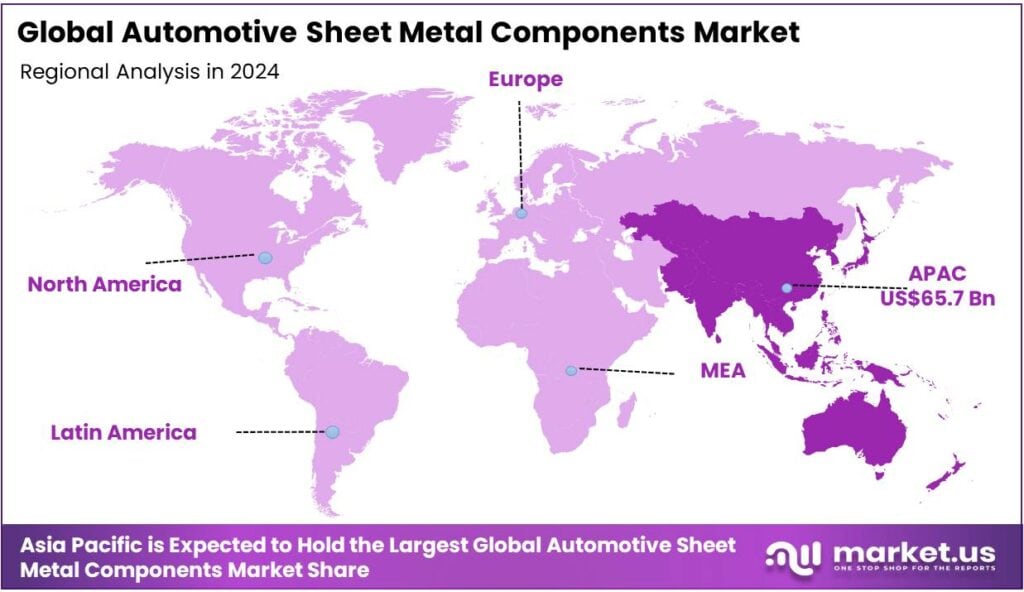 Automotive Sheet Metal Components Market Regional Analysis