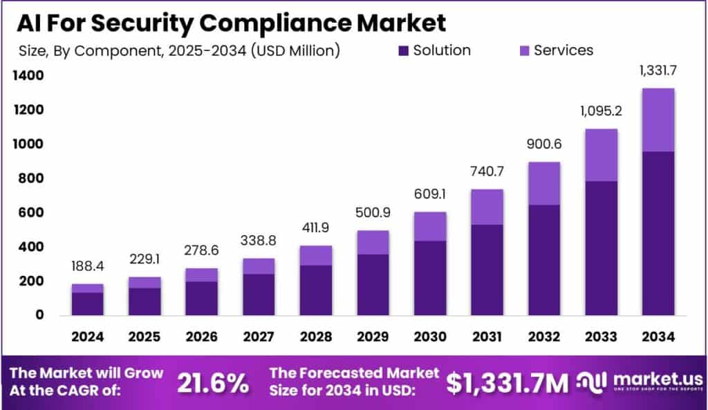 AI Security Cost Breakdown