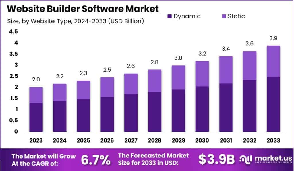 Website Builder Software Market