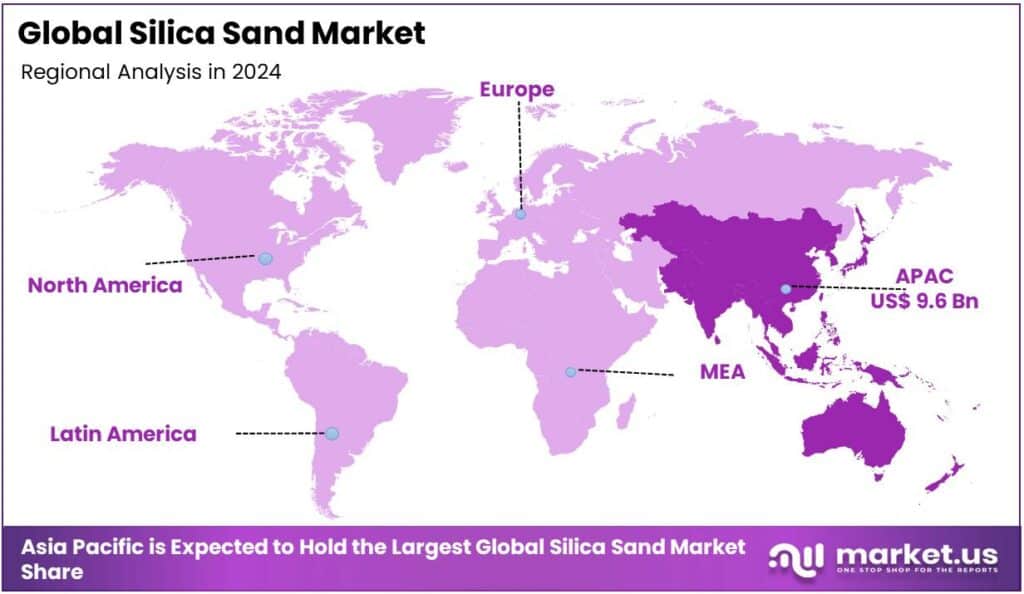 Silica Sand Market Regional Analysis