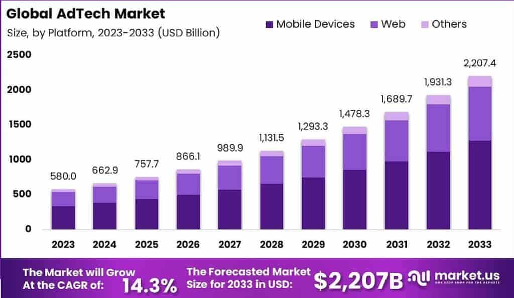 AdTech Market