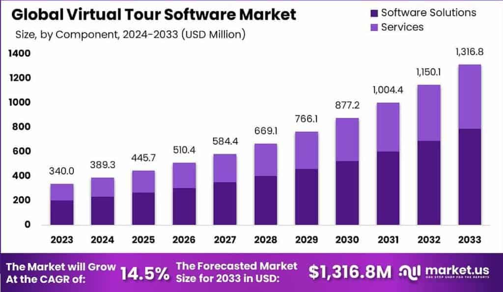 Global Virtual Tour Software Market