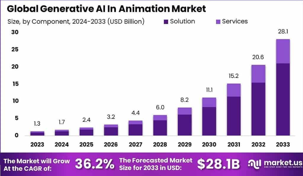 Generative-AI-In-Animation-Market-by-Type